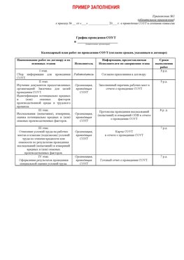 Пример заполнения графика (График проведения СОУТ) Жуковский Аттестация рабочих мест